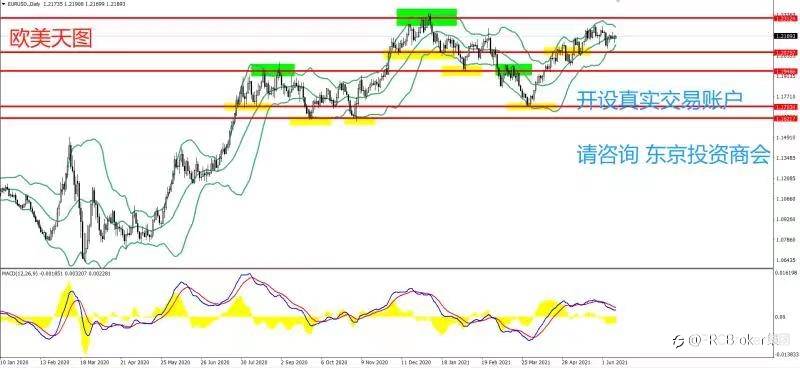 PRCBroker：20210611 今日汇评