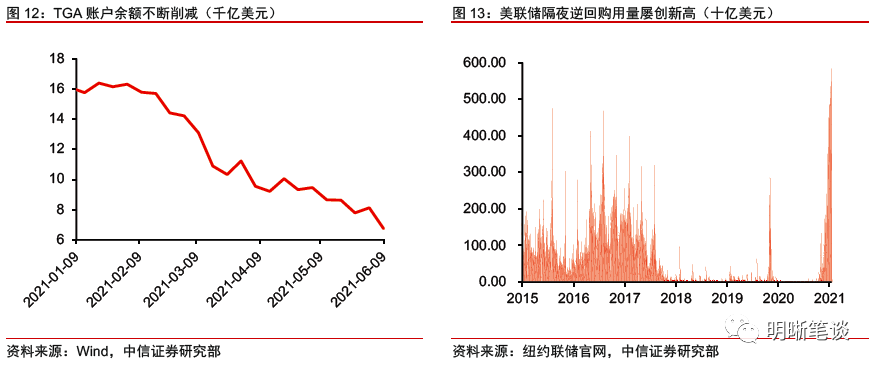 美债利率为何跳水？