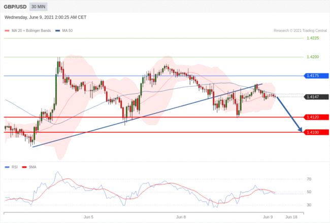 每日分析｜6/9 Trading Central 技术点评