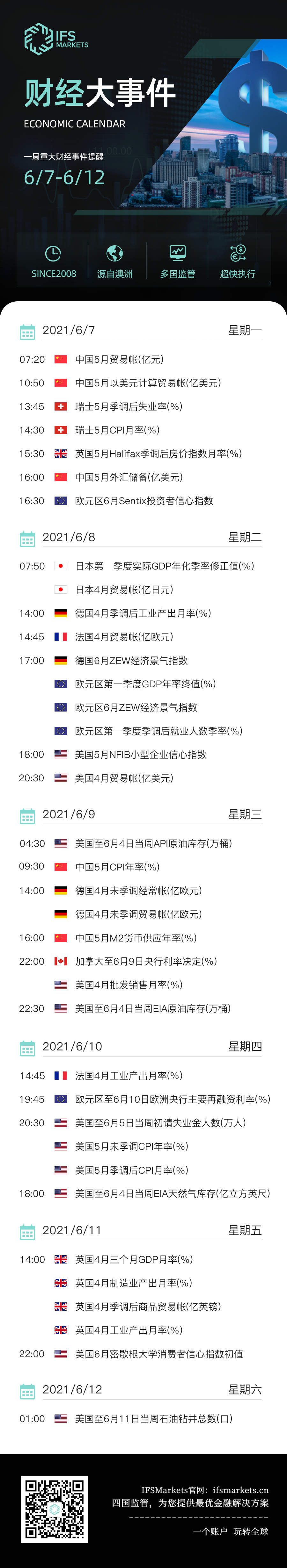 IFS Markets 一周（6.7-6.11）财经大事早知道