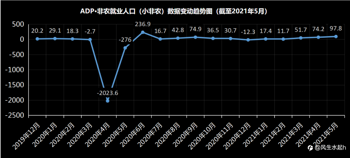 美联储到底何时缩表？