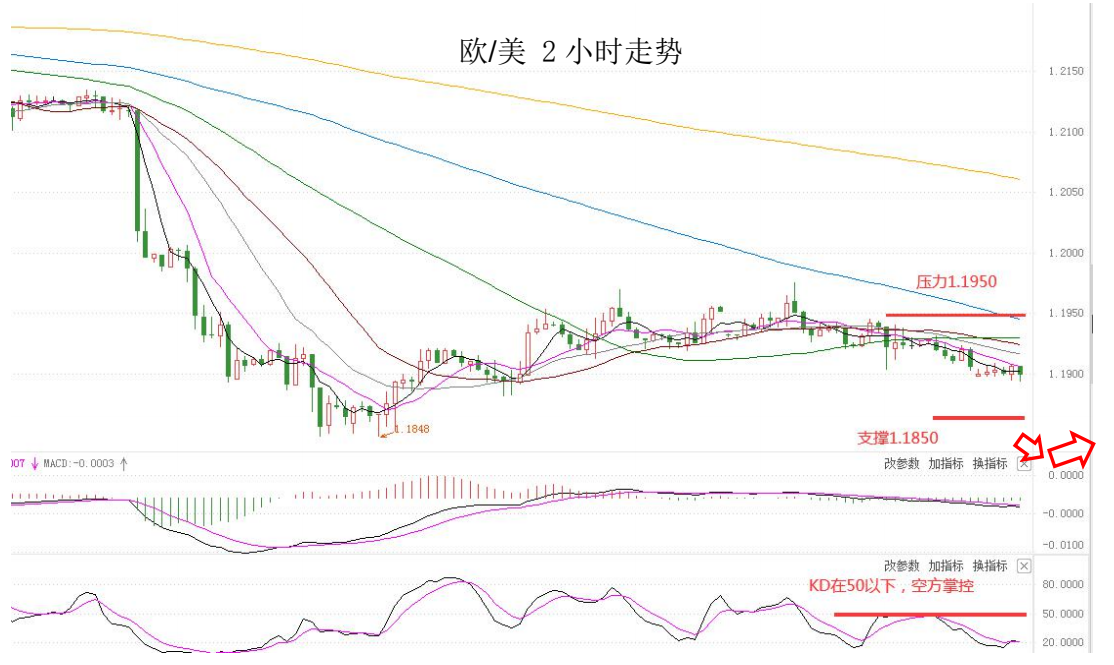 MultiBank:大通晚报|小非农驾到,市场趋于谨慎