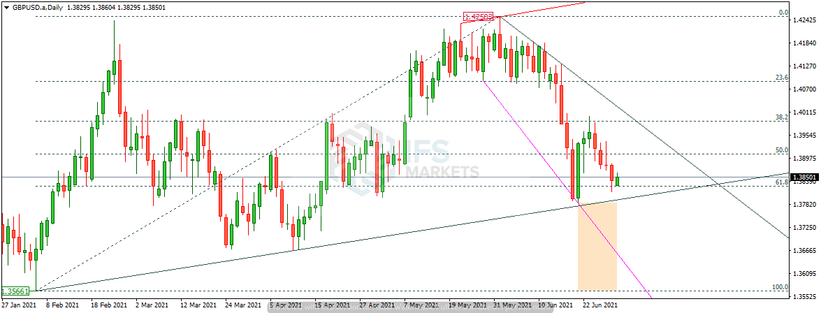 IFSMarkets|6月30日 GBP/USD、AUD/JPY、白银技术分析