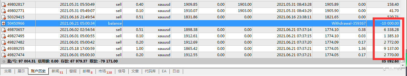 6.23黄金继续区间整理，阻力高空为主！