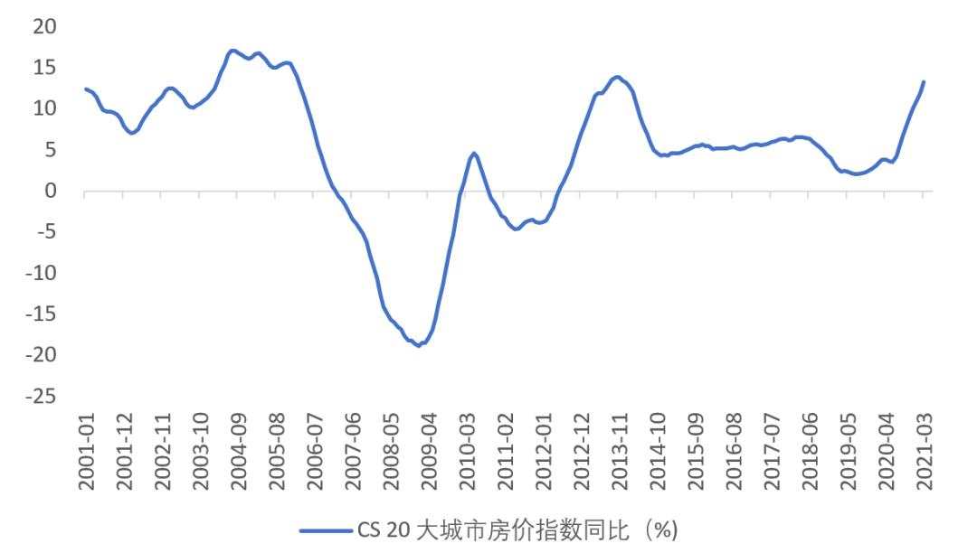 再论全球通胀：会长期持续，还是短期一次性脉冲？