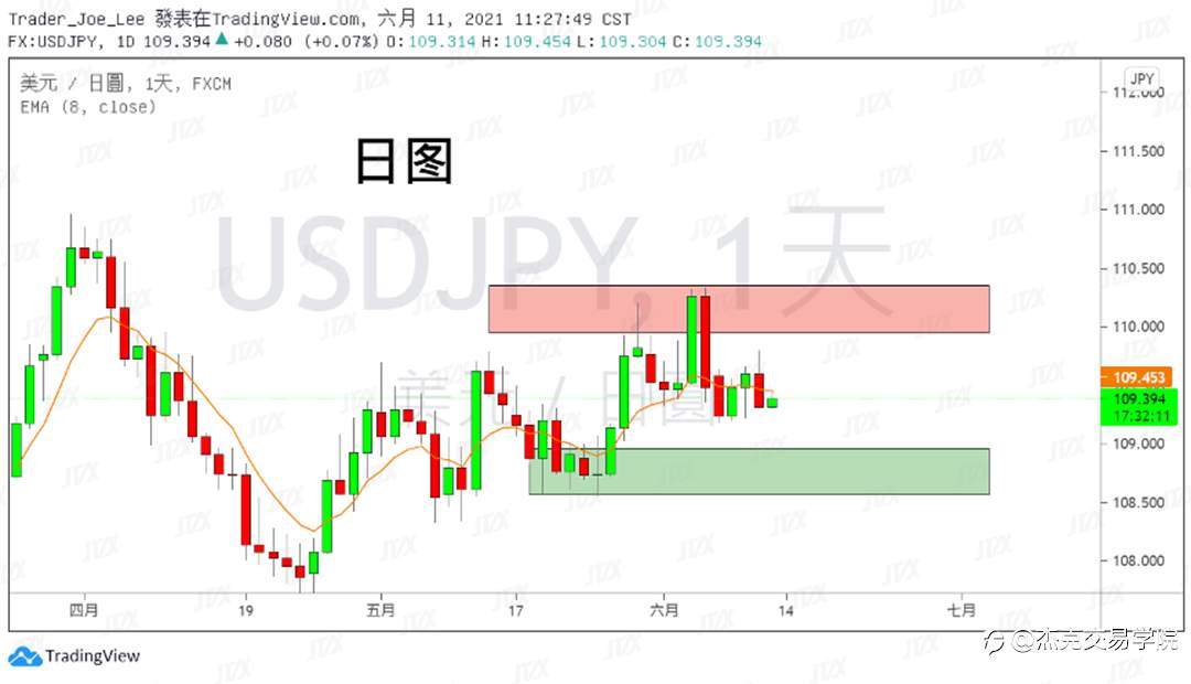 [6月11日策略]黄金/原油/英镑/欧元/美日/澳元/标普/BTC/ETH