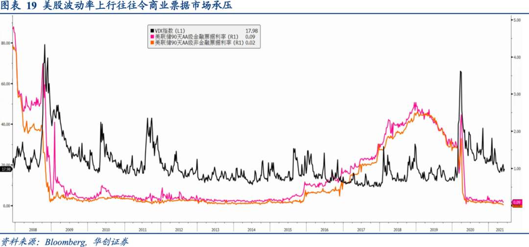 全球央行货币政策手册——美联储篇