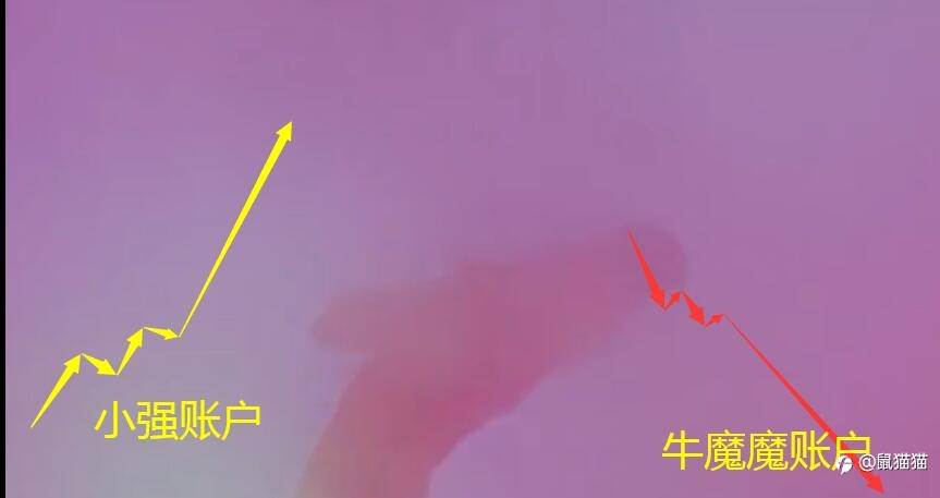 电影之大话外汇