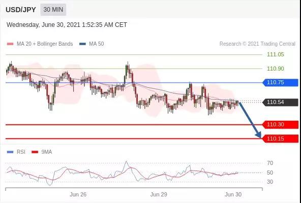 IFSMarkets|6月30日 Trading Central市场简报