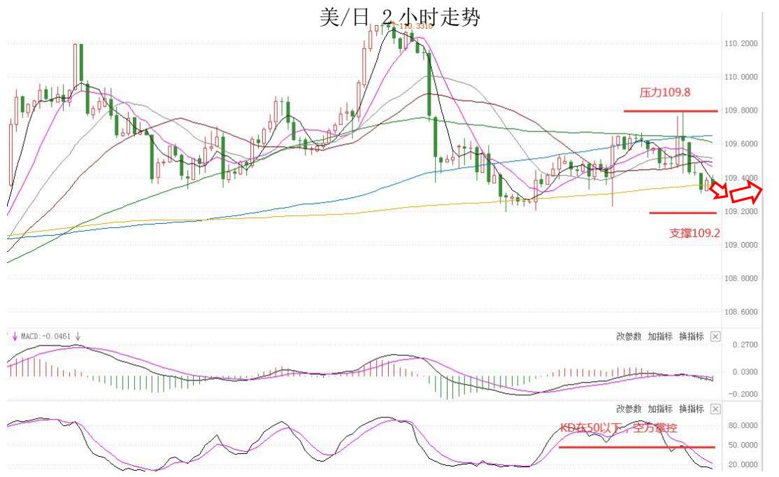 MultiBank：大通快讯|美债收益率下滑继续施压美元，但非美货币上升空间或许有限