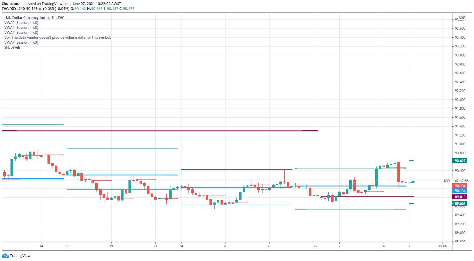 NFP miss weakens US dollar