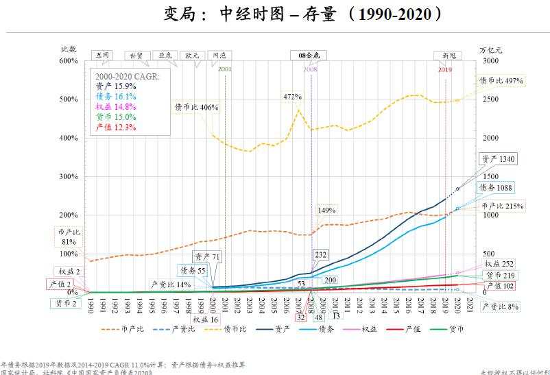 朱云来：23张图认识大变局下我们能做什么 | 凤凰网财经峰会