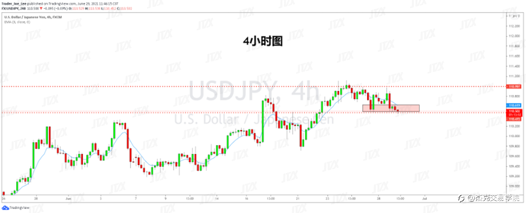 [6月29日策略]黄金/原油/英镑/欧元/美日/澳元/标普/BTC/ETH