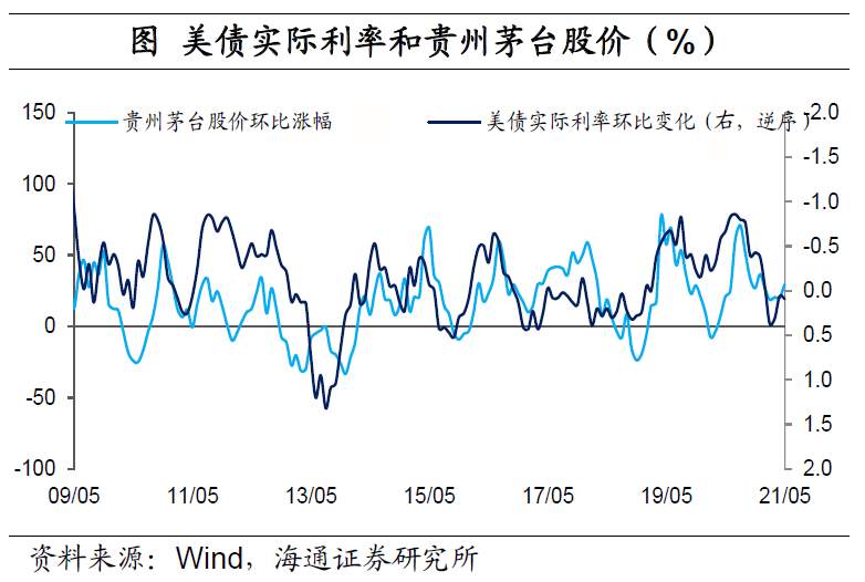 美元“变局” ？