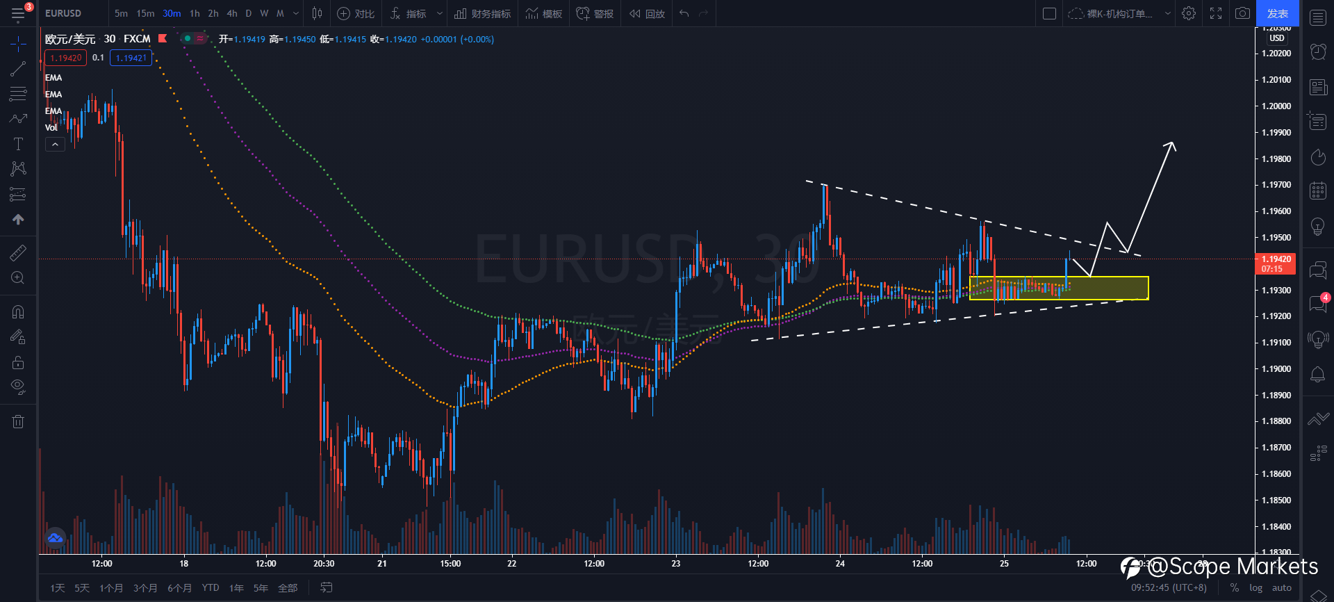 SCOPE MARKETS【策略研报】丨2021.06.25