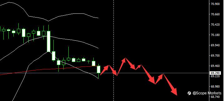 SCOPE MARKETS【市场早评】丨2021.06.10