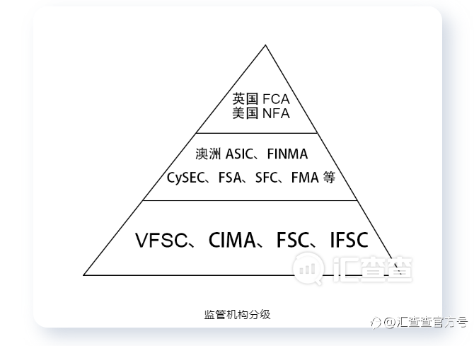 隐瞒监管,ThinkMarkets系统延迟导致用户损失40万