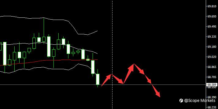 SCOPE MARKETS【市场早评】丨2021.06.08