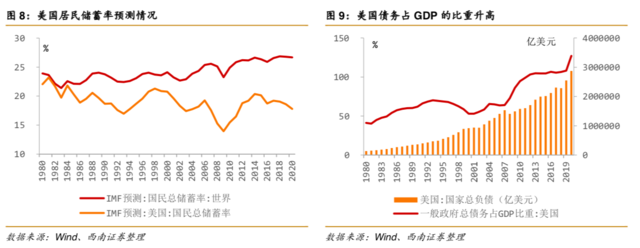 真实利率的真相