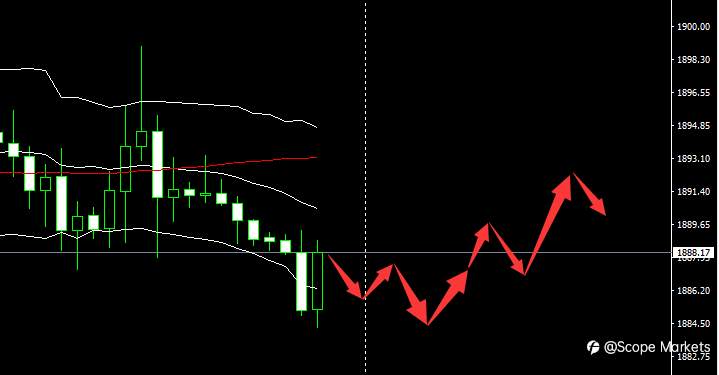 SCOPE MARKETS【市场早评】丨2021.06.10