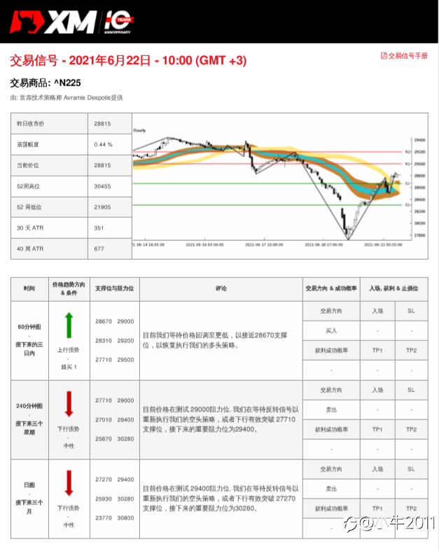 6/22交易信号-JP225
