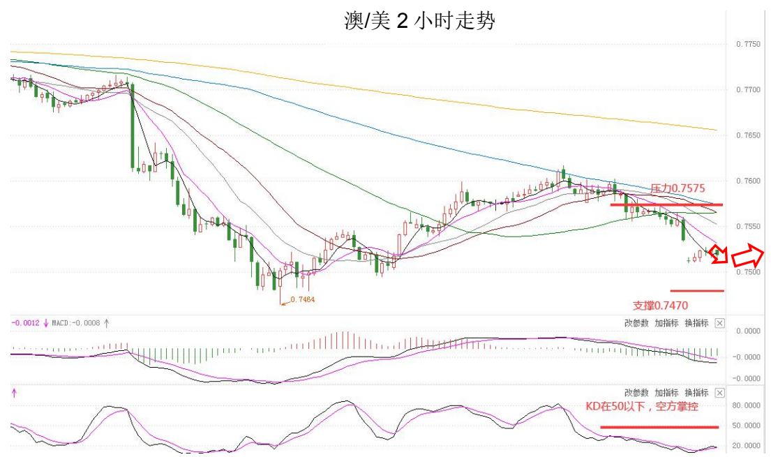 MultiBank:大通晚报|小非农驾到,市场趋于谨慎