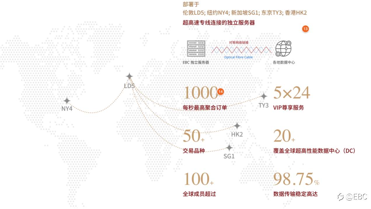 选择EBC，一个让你交易利润提高26%的英国券商