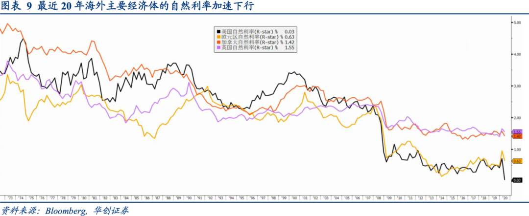 全球央行货币政策手册——美联储篇