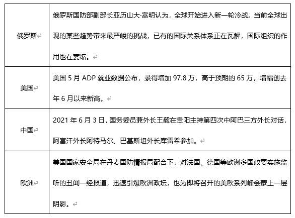 ATFX早评0604：黄金下跌，原油温和上涨，欧元短线或有支撑