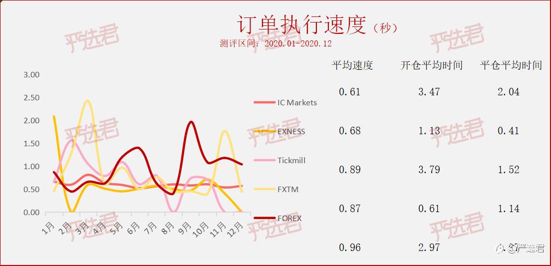 精准测评5：嘉盛真的靠谱吗？