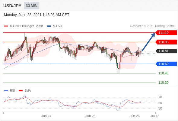 每日分析｜6/28 Trading Central 技术点评