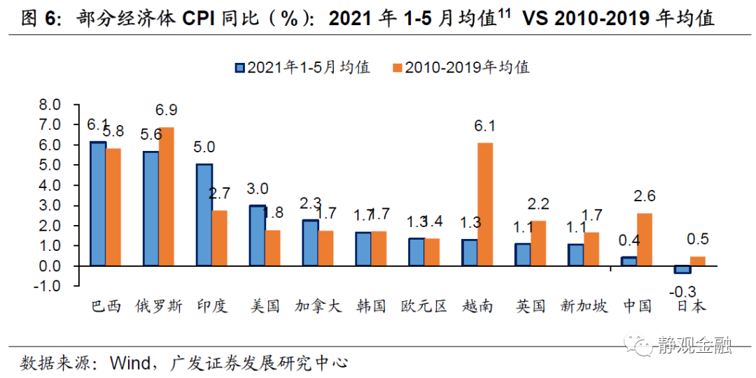 怎么看拜登打压通胀预期这件事?