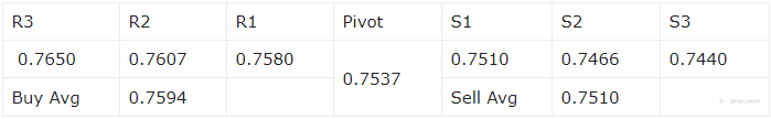 Rekomendasi Forex Harian AUDUSD 24 Juni 2021