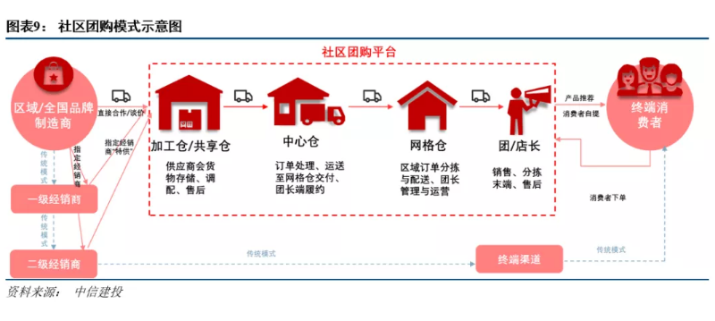 5000字深度解析,如何分析行业未来的发展空间?