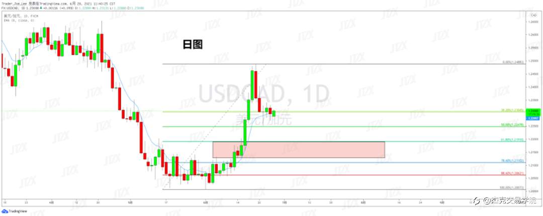 [6月28日策略]黄金/原油/英镑/欧元/美日/澳元/标普/BTC/ETH