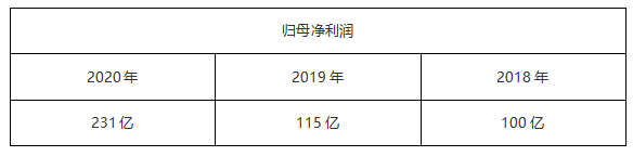 ATFX汇评:纳斯达克指数三大权重股——苹果、微软、亚马逊