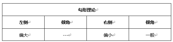 ATFX晚评0603:欧元和黄金短线下跌,原油维持涨势