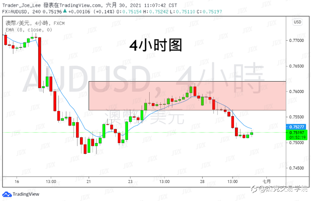[6月30日策略]黄金/原油/英镑/欧元/美日/澳元/标普/BTC/ETH