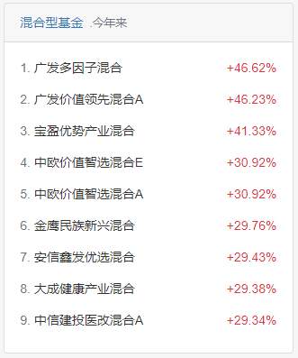 选高考状元管理的基金，收益会更好吗？