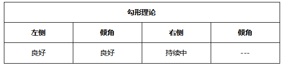 ATFX晚评0625:1.2万亿美元基建计划,推动纳指创出新高