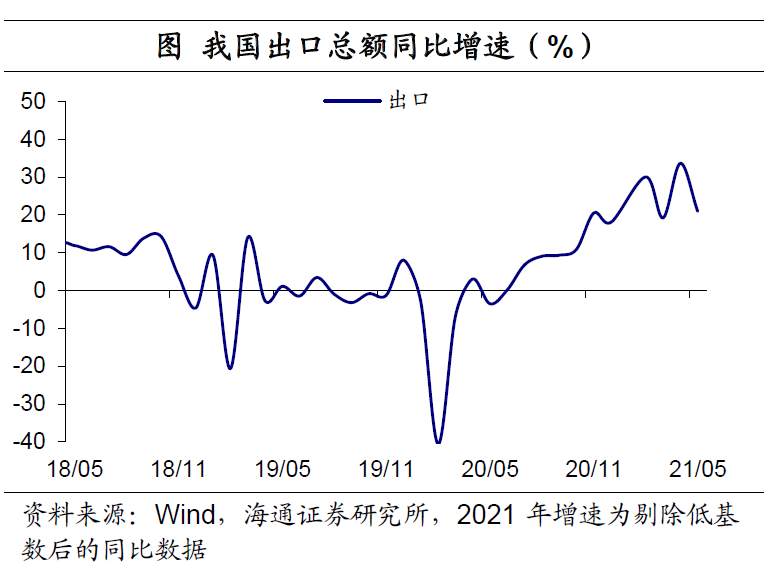 美元“变局” ？