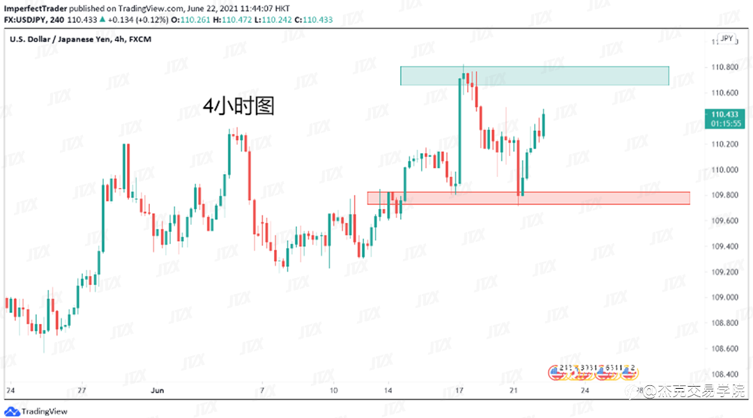 [6月22日策略]黄金/原油/英镑/欧元/美日/澳元/标普/BTC/ETH