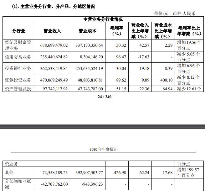 A股成国联证券“提款机”？