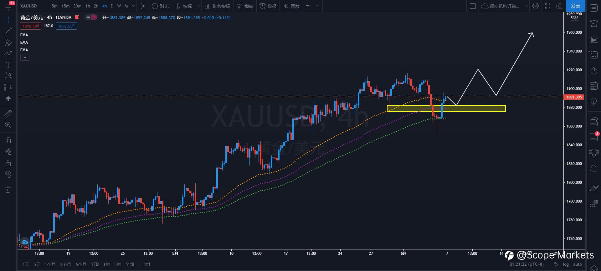 SCOPE MARKETS【策略研报】丨2021.06.07