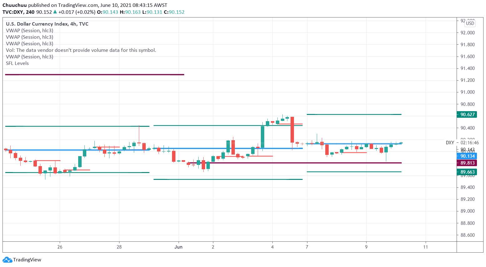 Flat US dollar calm before the Core CPI storm