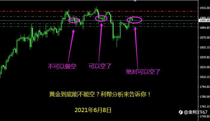 黄金到底能不能空呢？