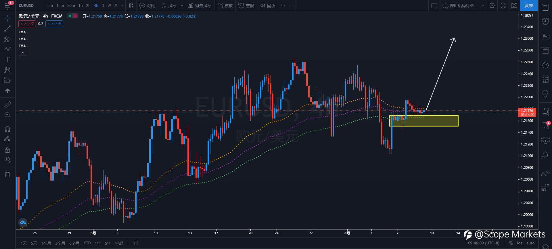 SCOPE MARKETS【策略研报】丨2021.06.09