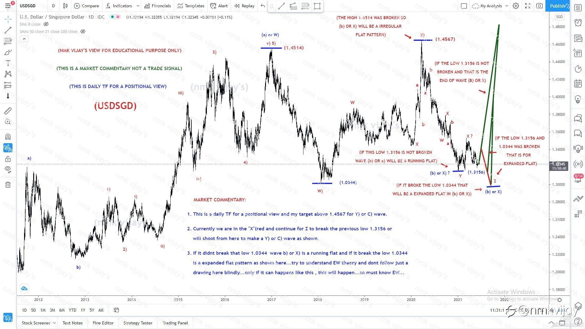 USDSGD-Reminding my previous positional trade plan in DAILY TF