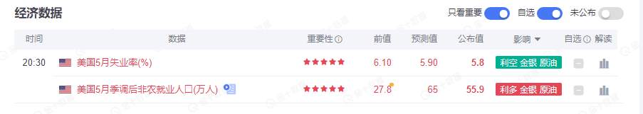 墨竹：美国就业市场意外“爆冷”，但黄金空头不许低头！