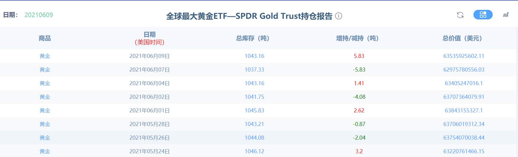 黄金高位震荡承压下行，破局就在今日通胀